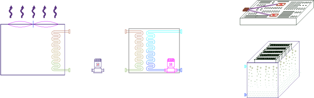 Cold source and CDU heat-exchange circuit, with cold-plate and immersion heat-removal paths.